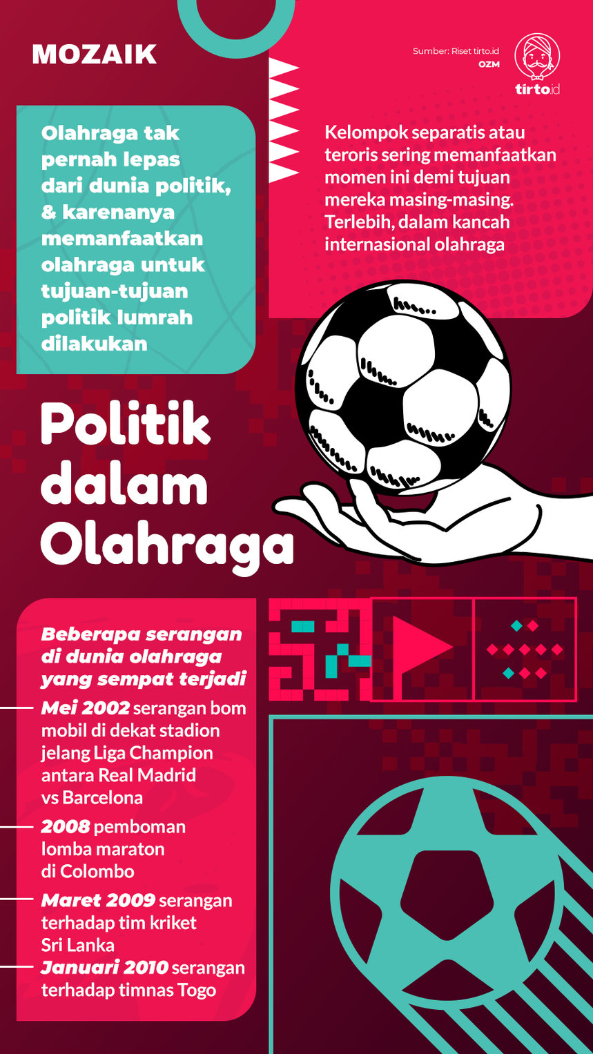 Infografik Mozaik Politik Dalam Olahraga