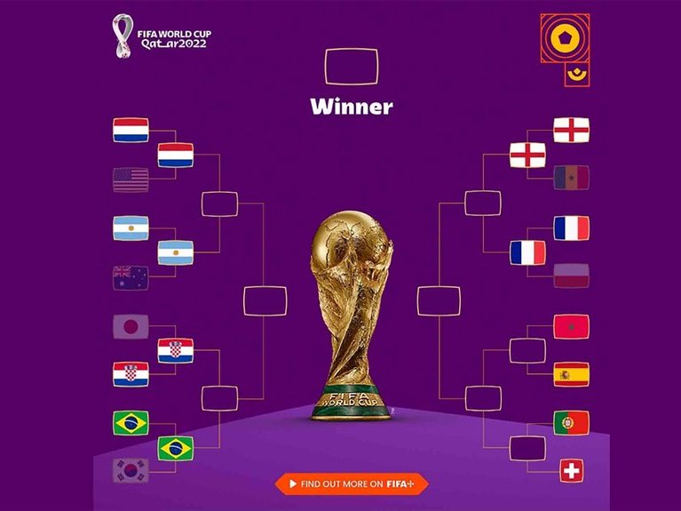 Bagan Piala Dunia 2022