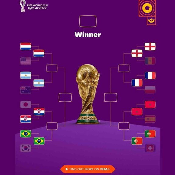 Bagan Piala Dunia 2022