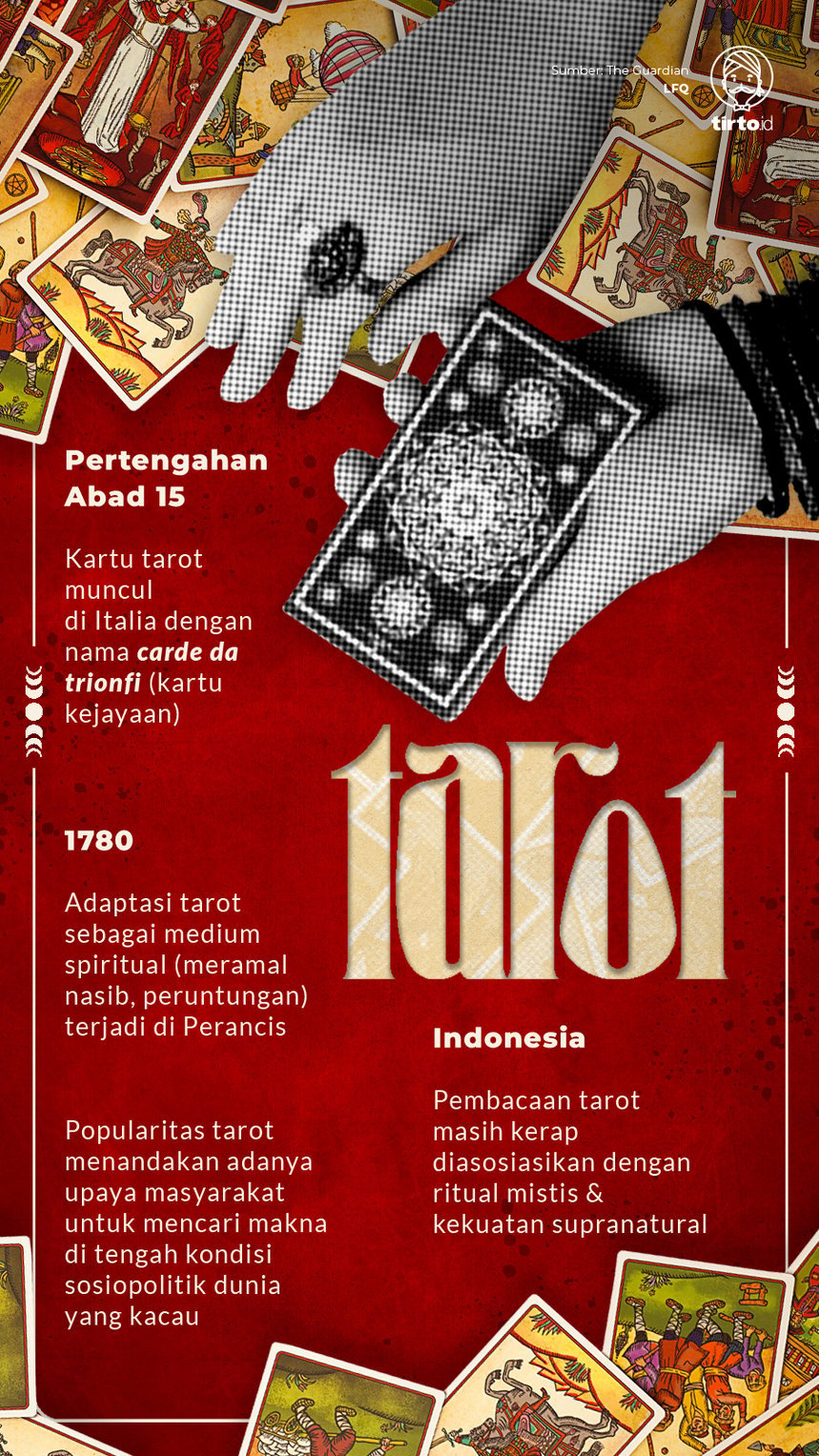 Infografik Tarot