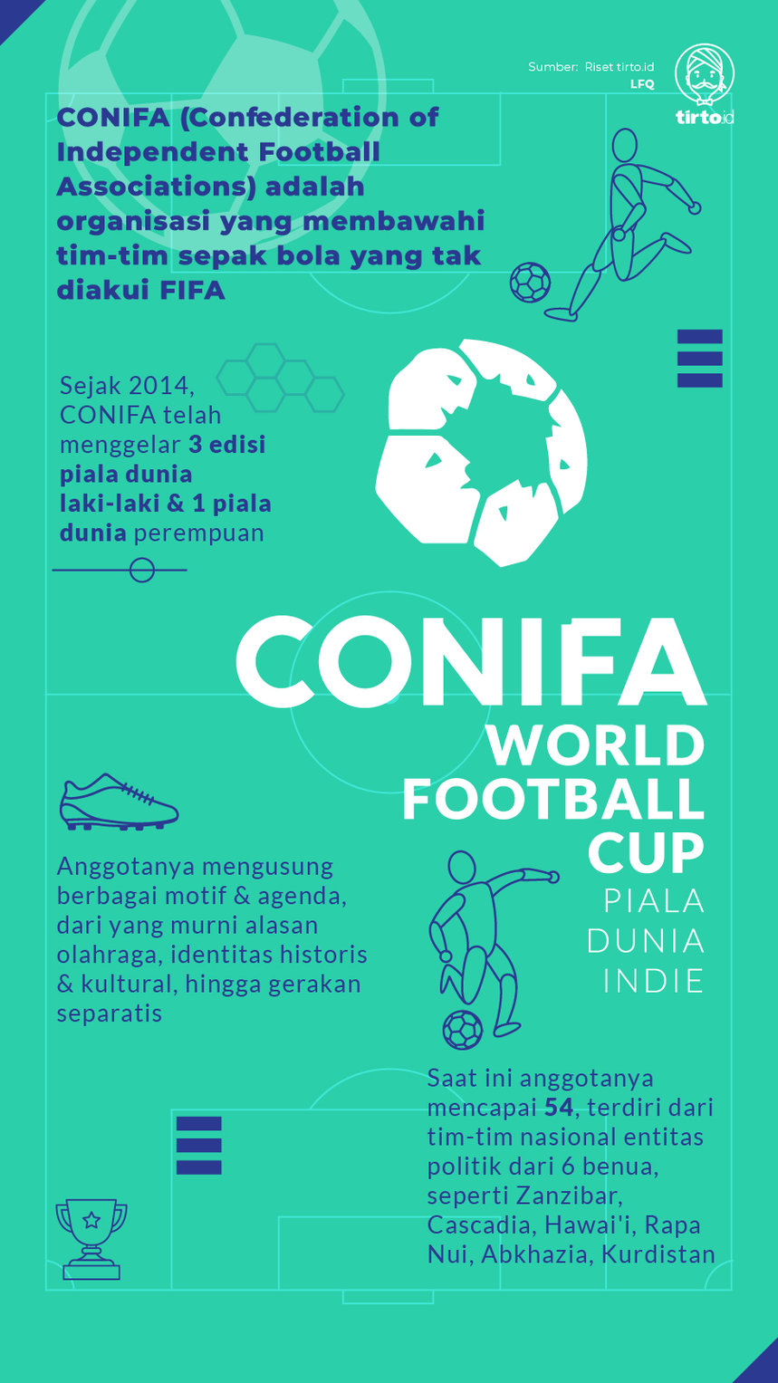 Infografik Conifa World Football Cup