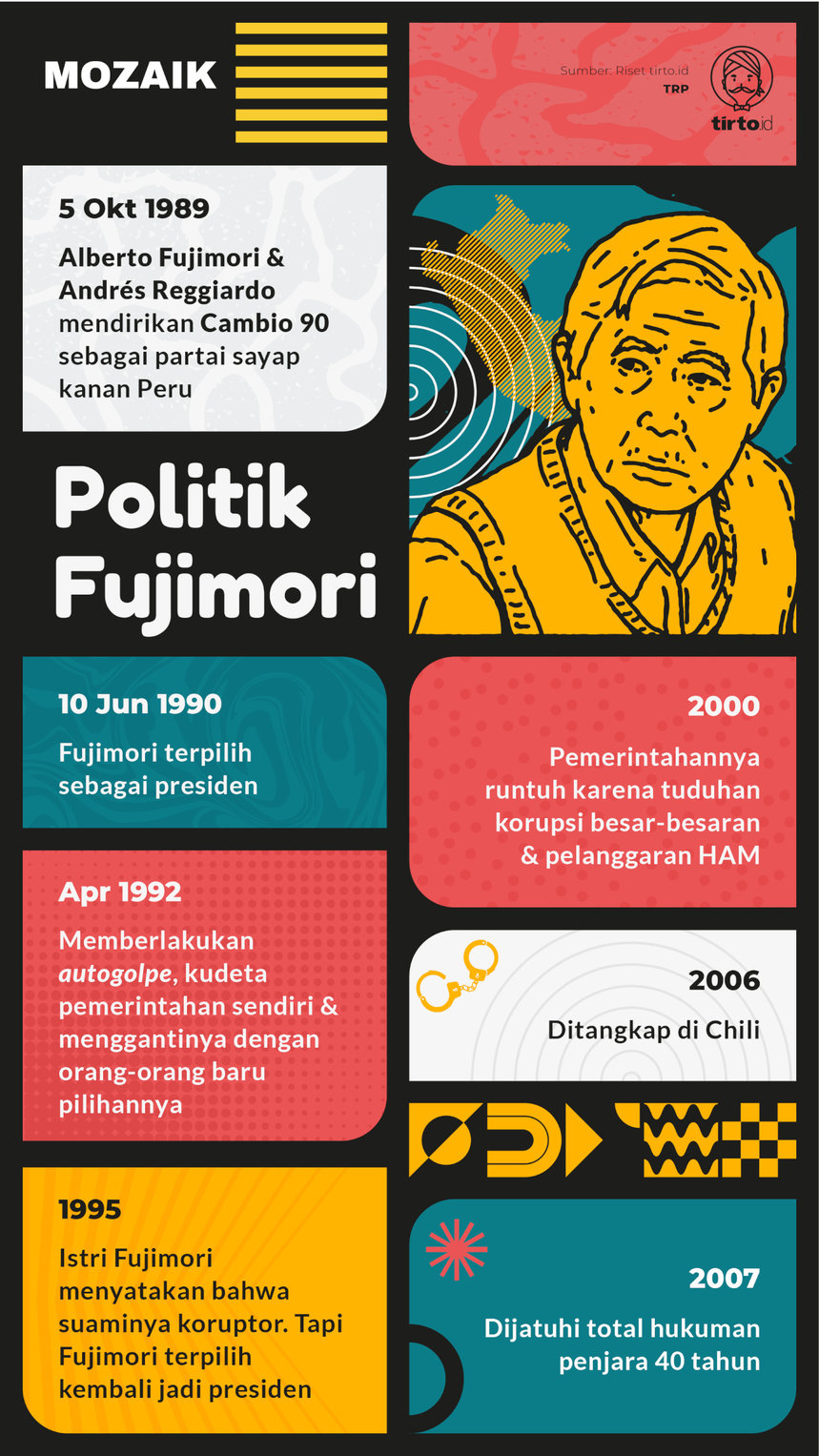 Infografik Mozaik Politik Fujimori