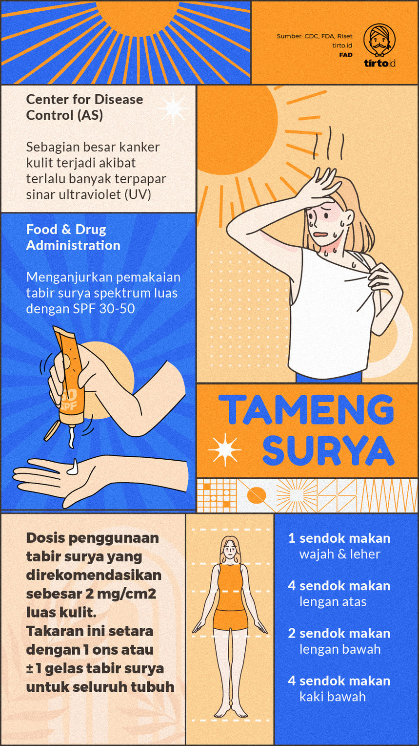 Infografik Tameng Surya