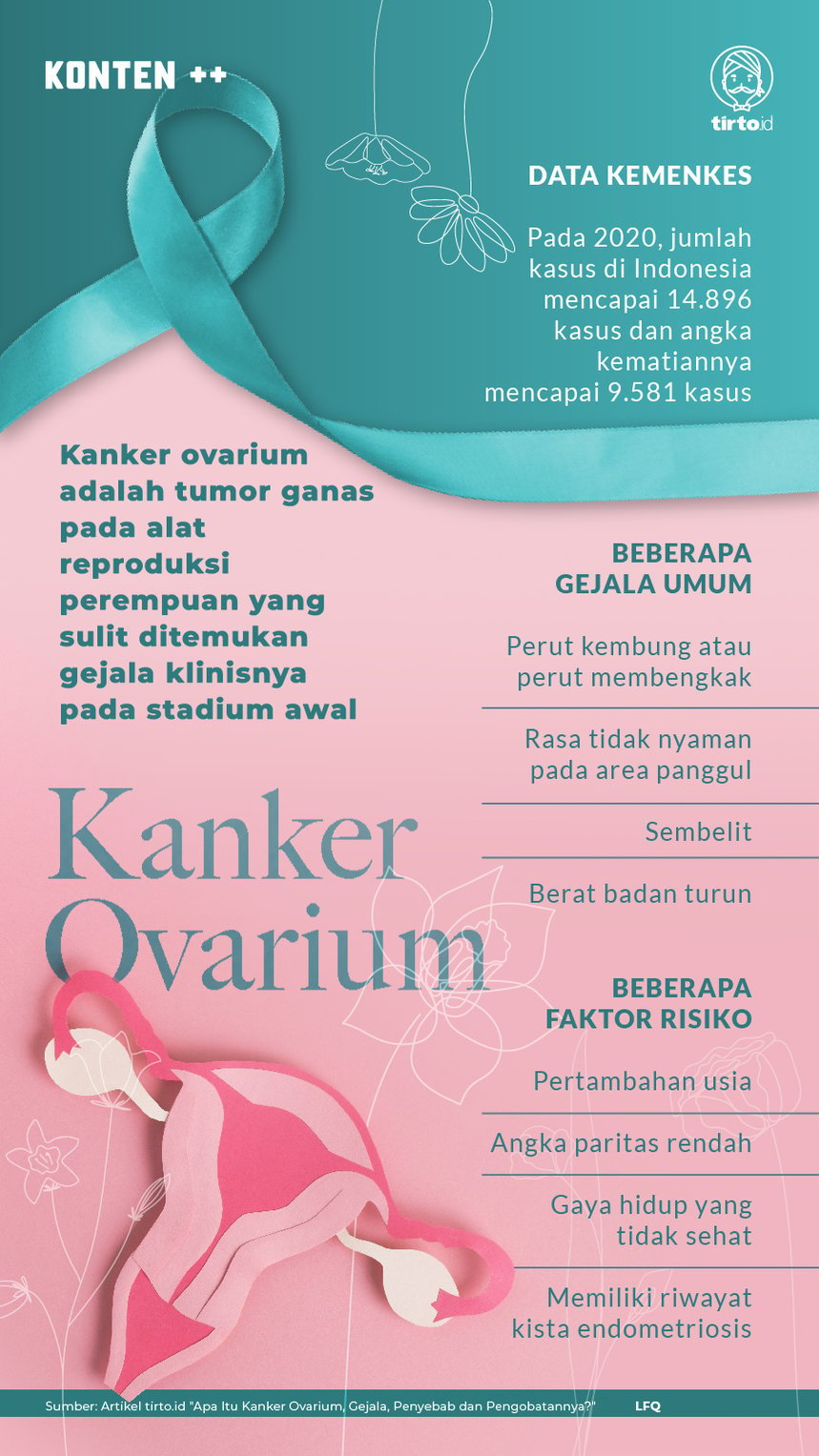 Infografik SC Kanker Ovarium
