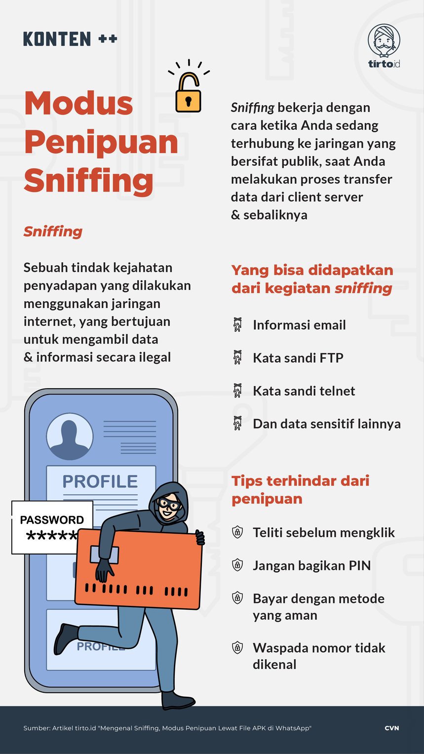 Infografik SC Modus penipuan Sniffing