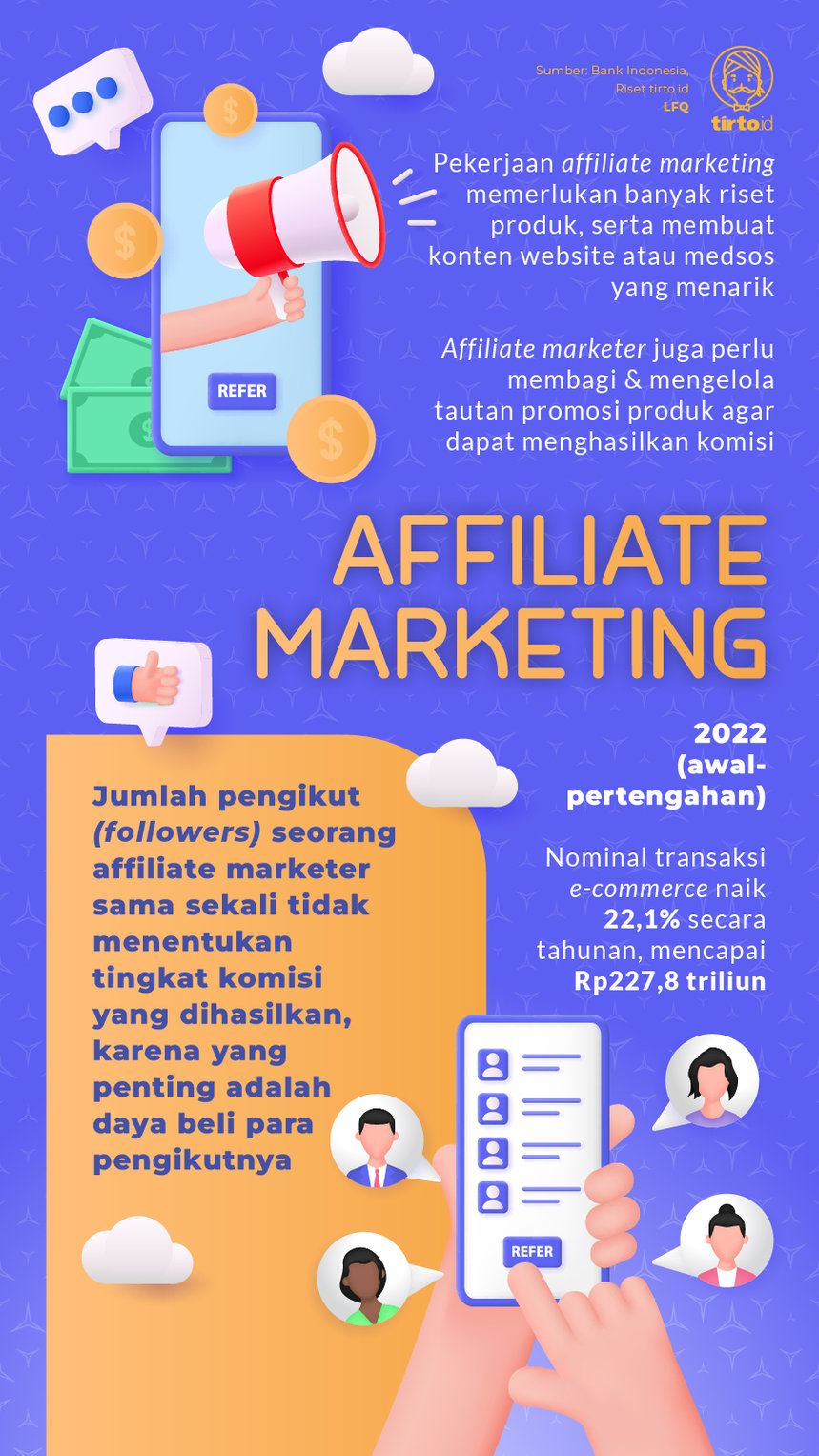 Infografik Affiliate Marketing