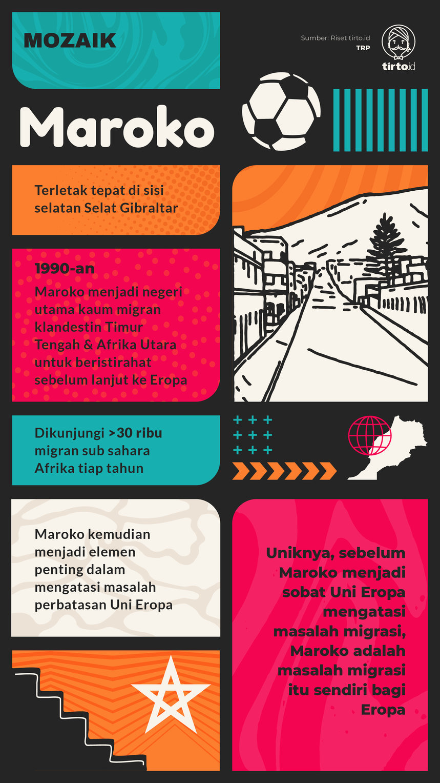 Infografik Mozaik Maroko 