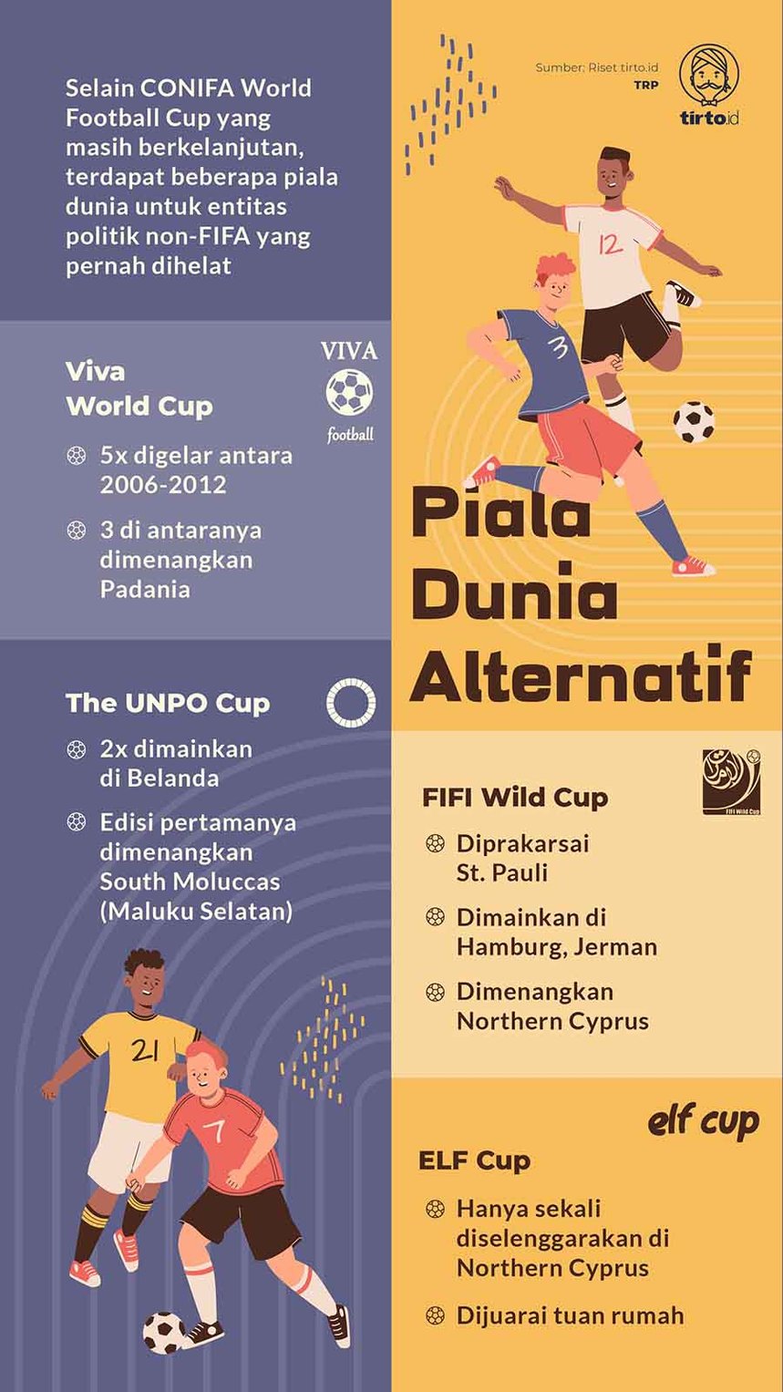 Infografik Piala Dunia Alternatif