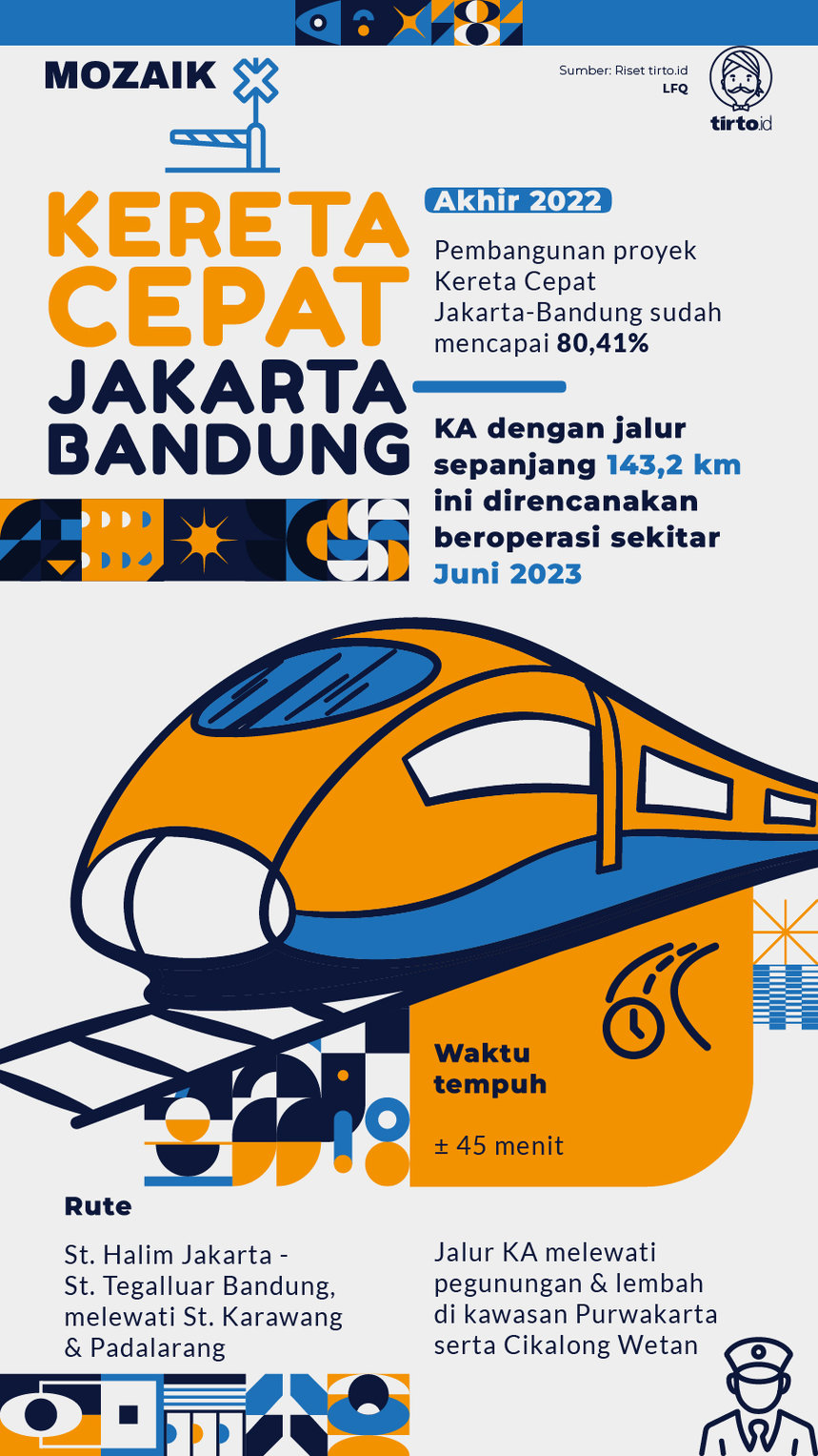 Infografik Mozaik Kereta Cepat Jakarta Bandung