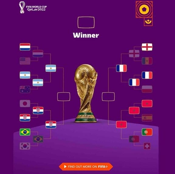 Bagan Piala Dunia 2022