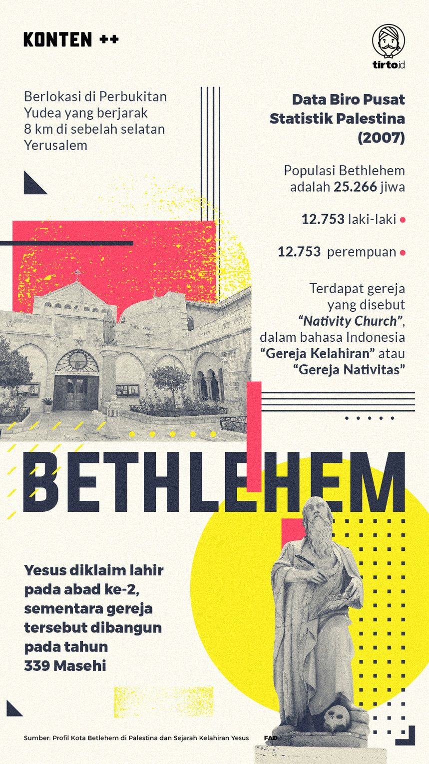 Infografik SC Bethlehem
