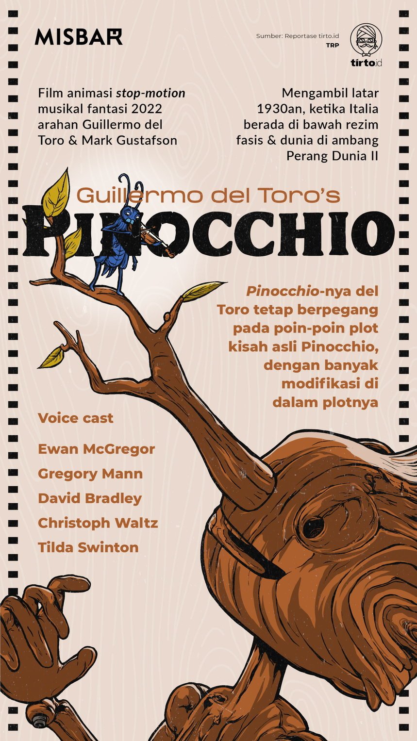 Infografik Misbar Pinocchio