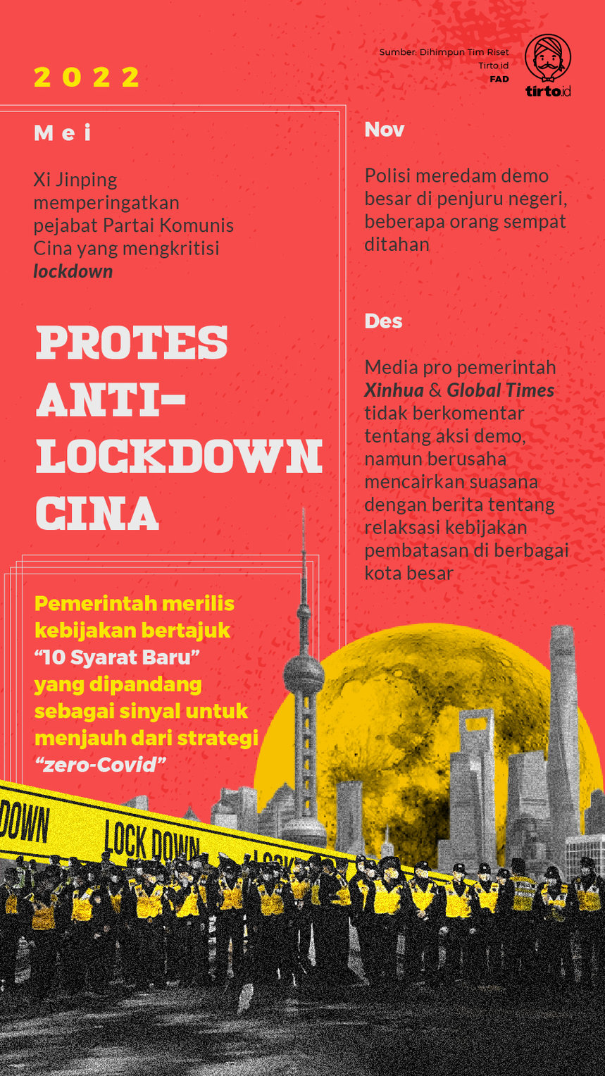 Infografik Protes Anti-Lockdown Cina