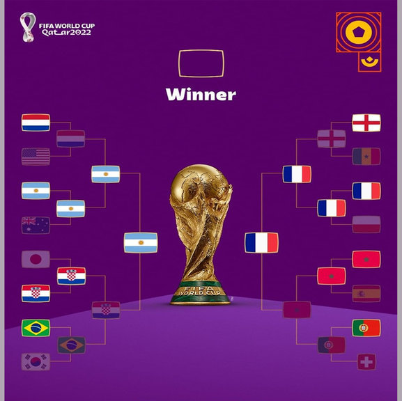 Tabel 8 besar Piala Dunia 2022 Qatar