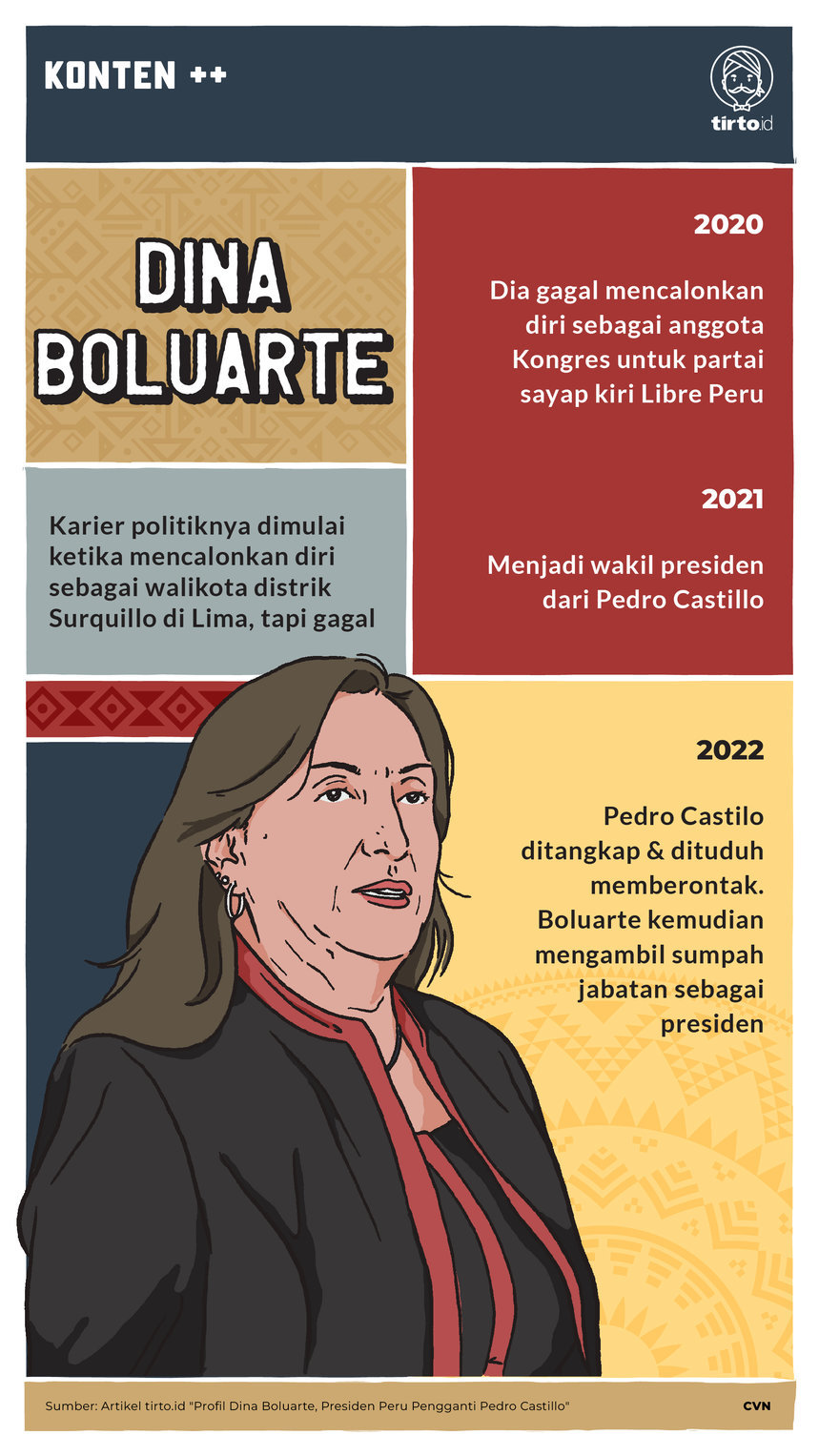Infografik SC Dina Boluarte