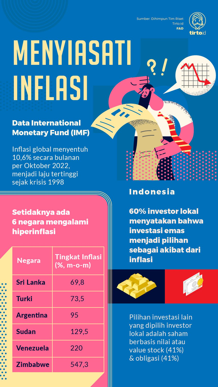 Infografik Menyiasati Inflasi