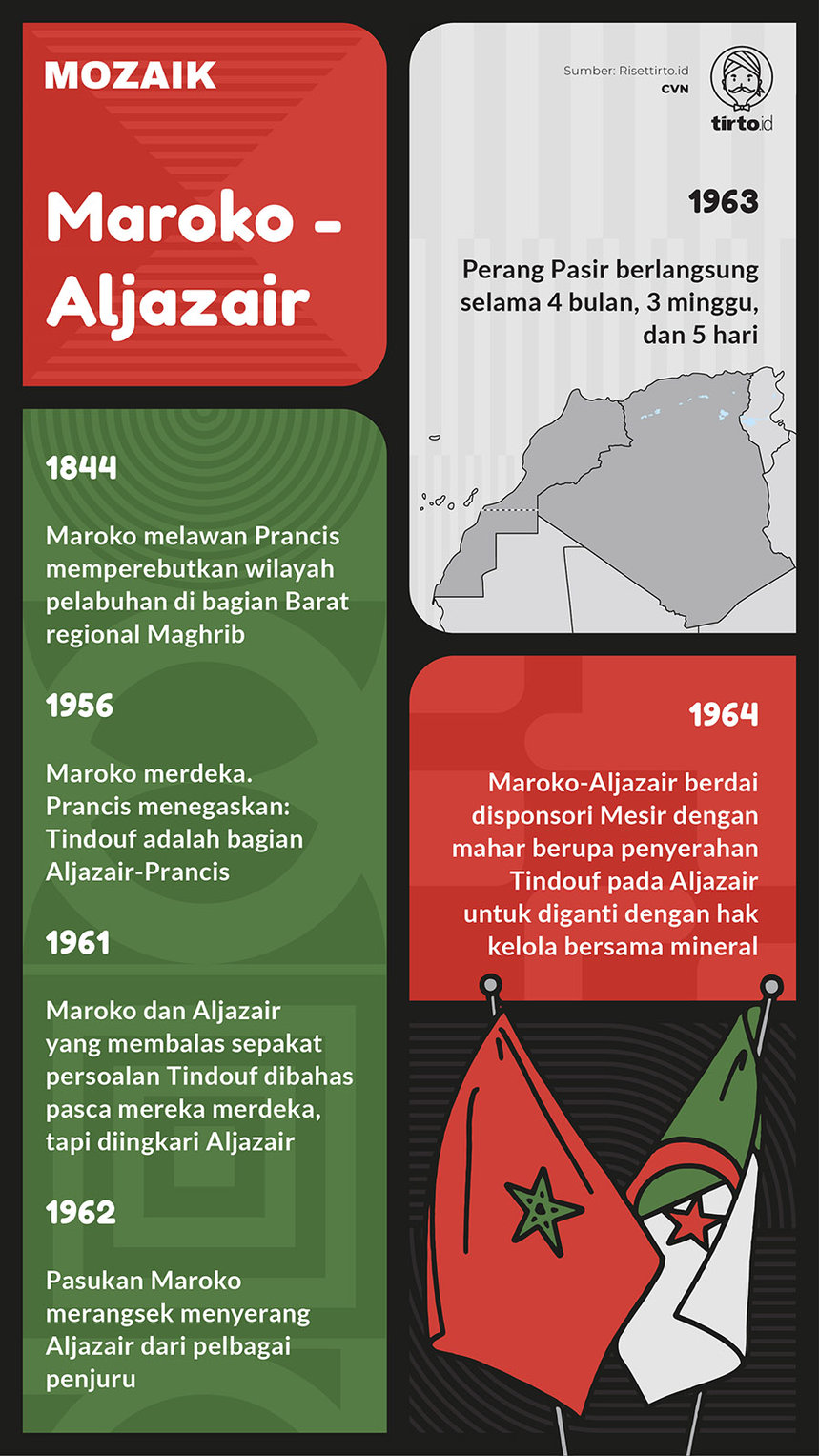 Infografik Mozaik Maroko