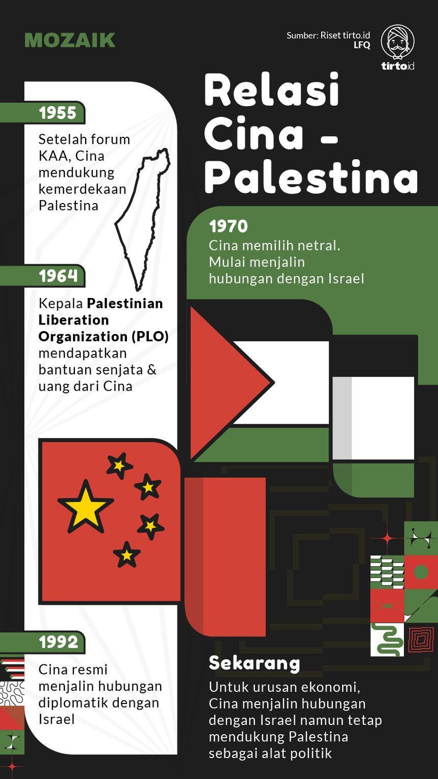 Infografik Mozaik Relasi Cina Palestina