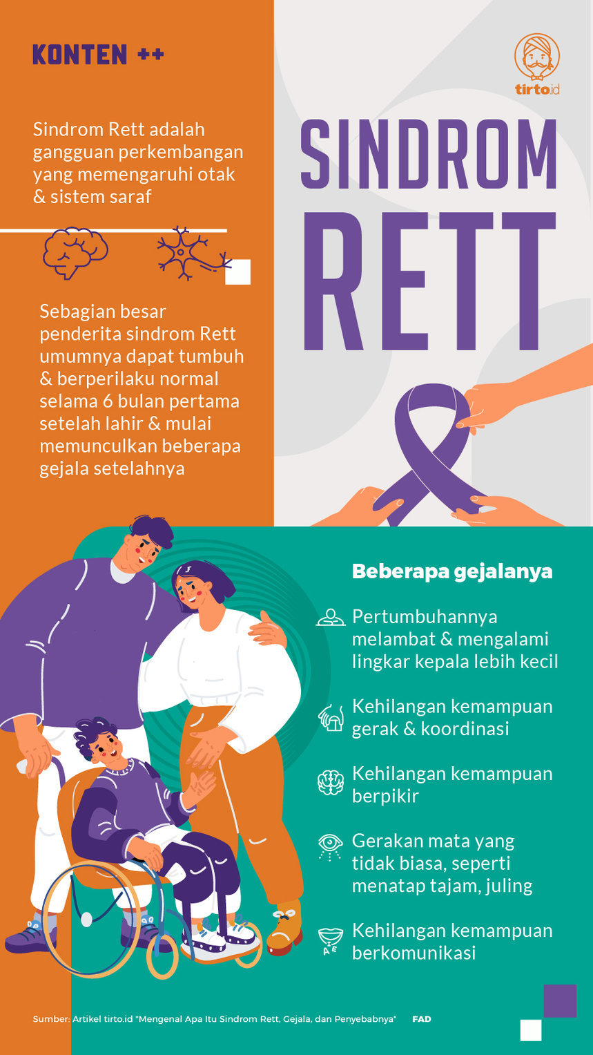 Infografik SC Sindrom Rett
