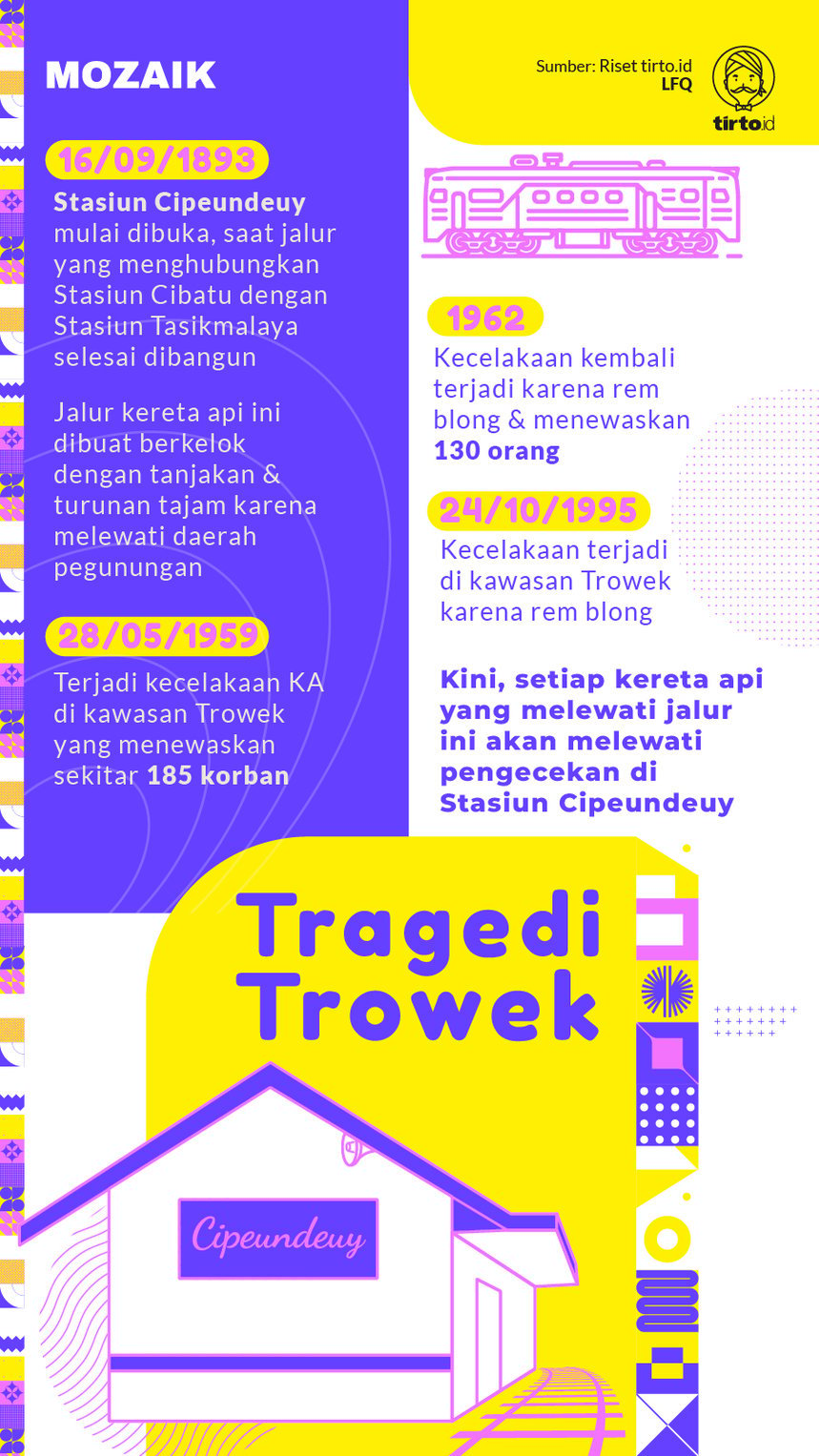 Infografik Mozaik Tragedi Trowek