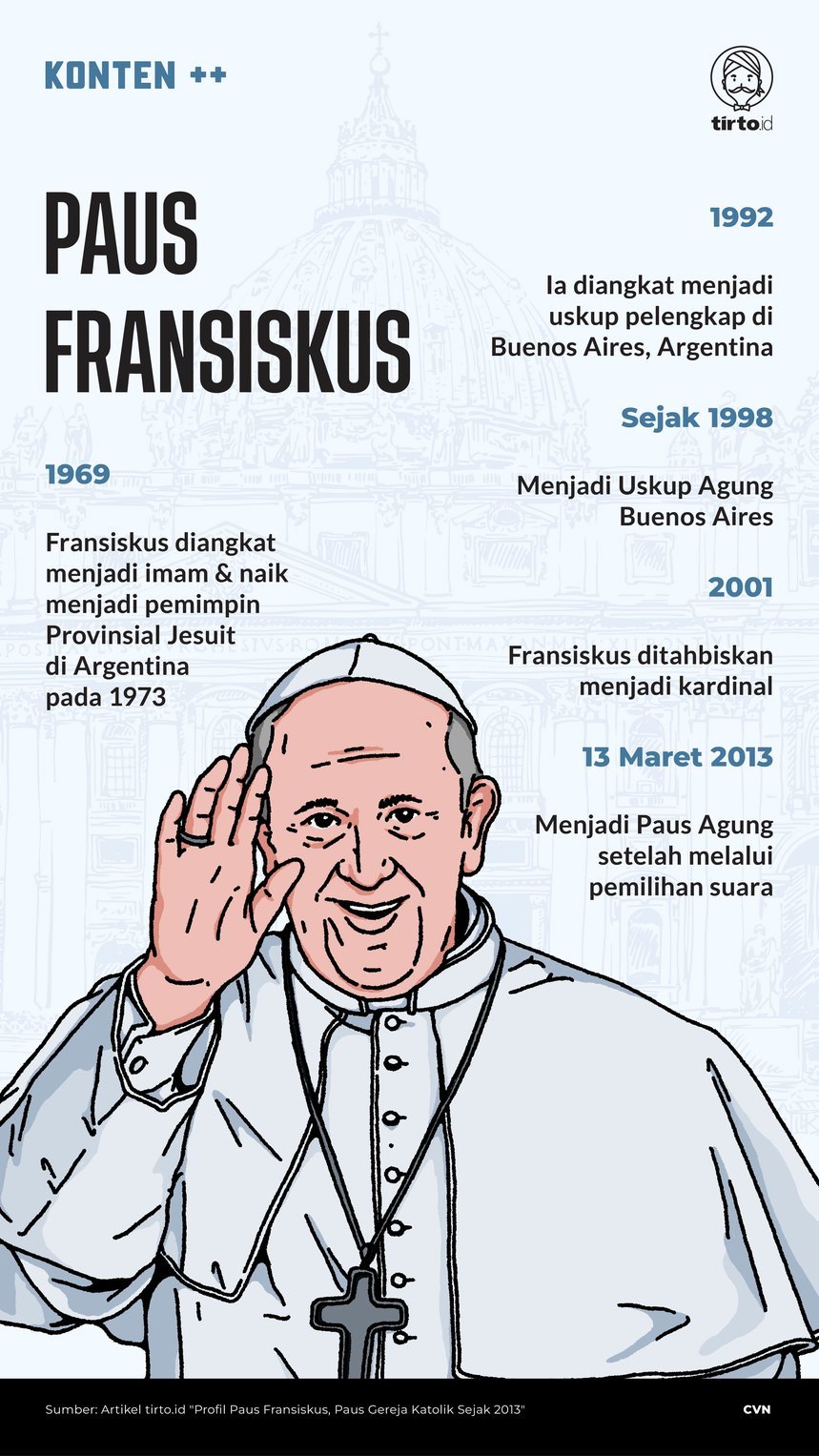 Infografik SC Paus Fransiskus