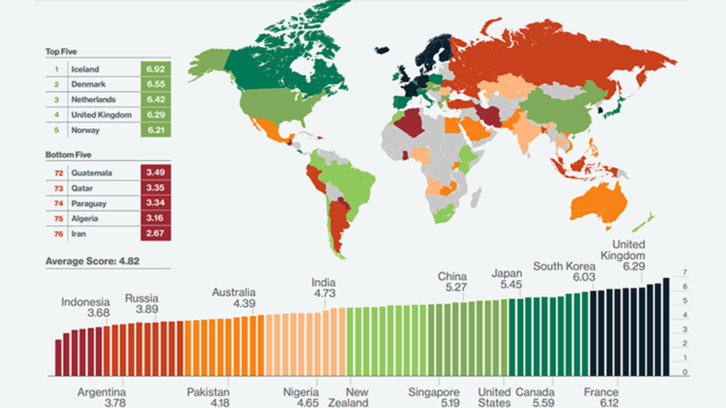 Ilustrasi Green Future Index