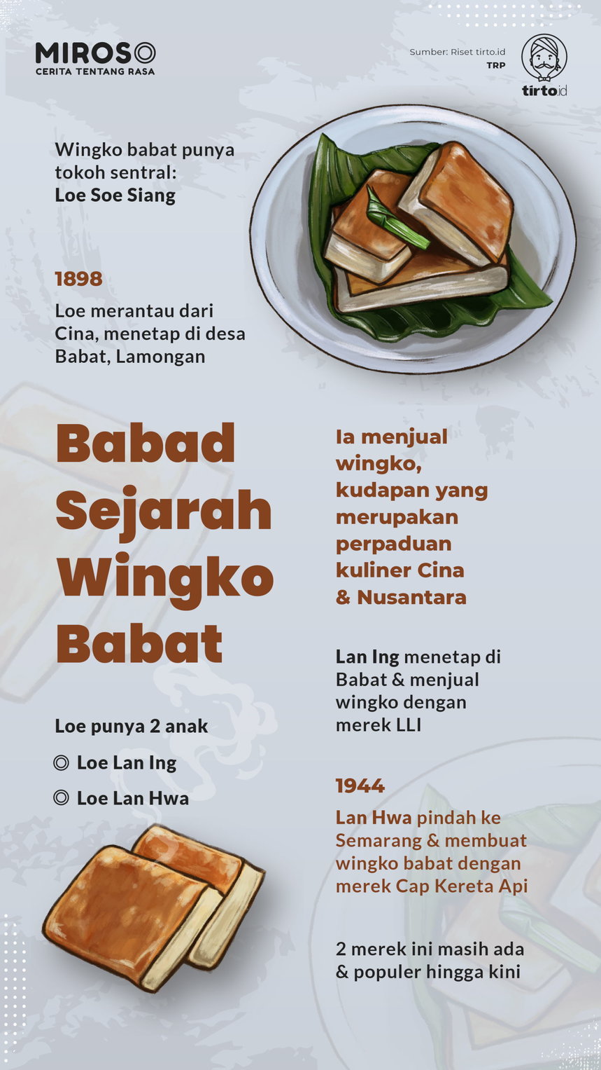Infografik Miroso Wingko Babat