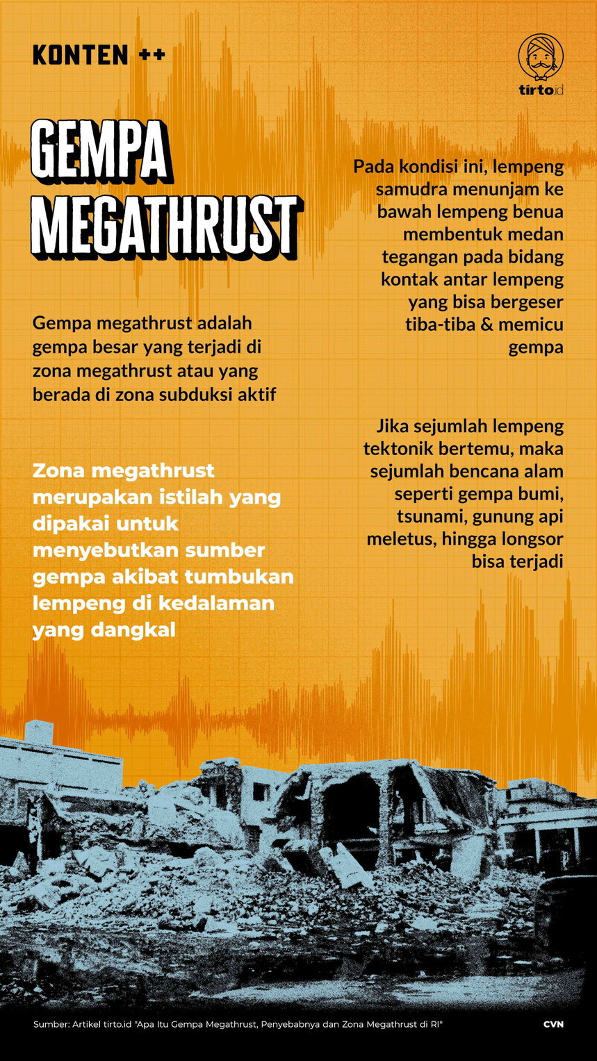 Infografik SC Gempa Megathrust