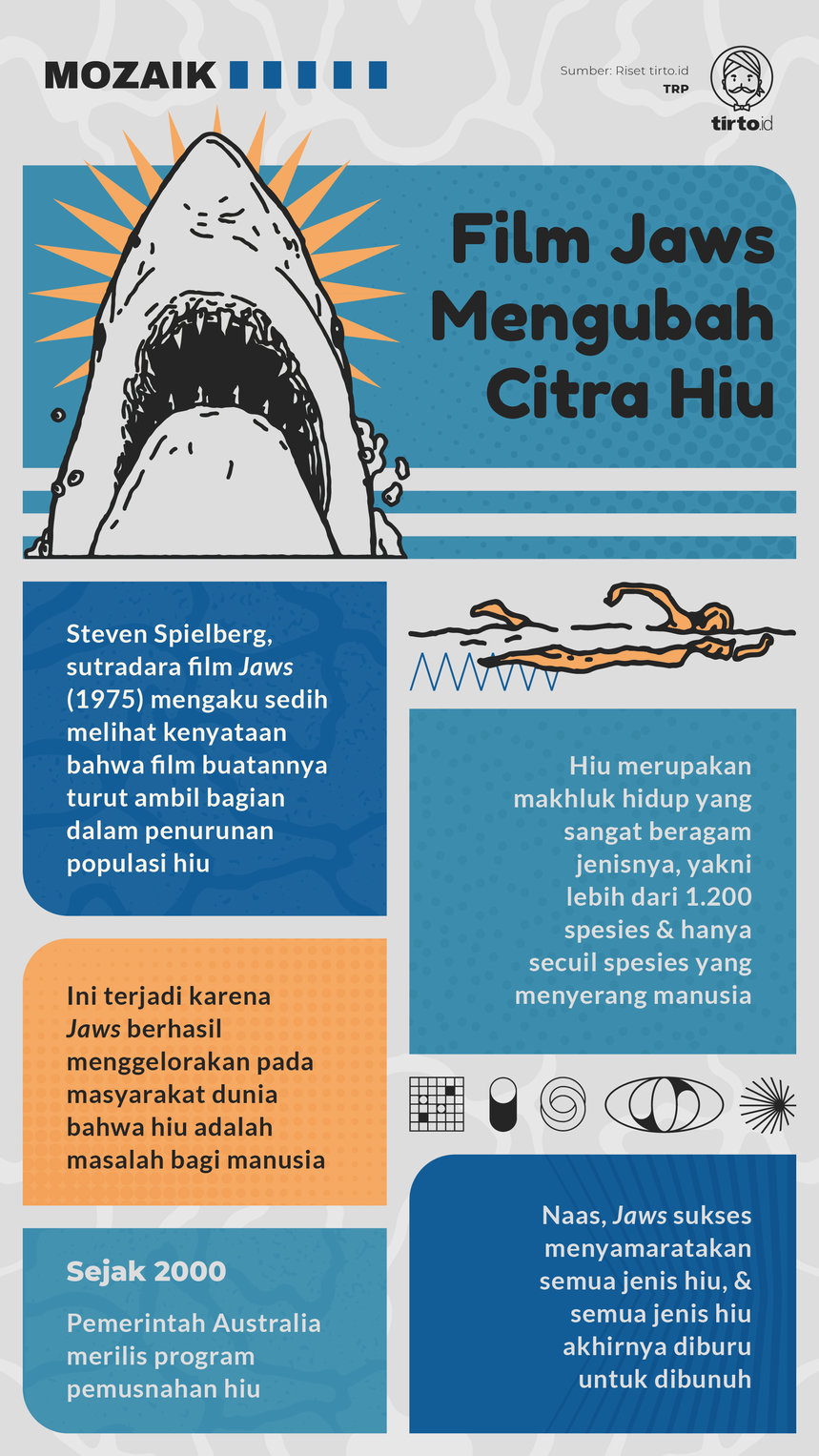 Infografik Mozaik Film Jaws Mengubah Citra Hiu