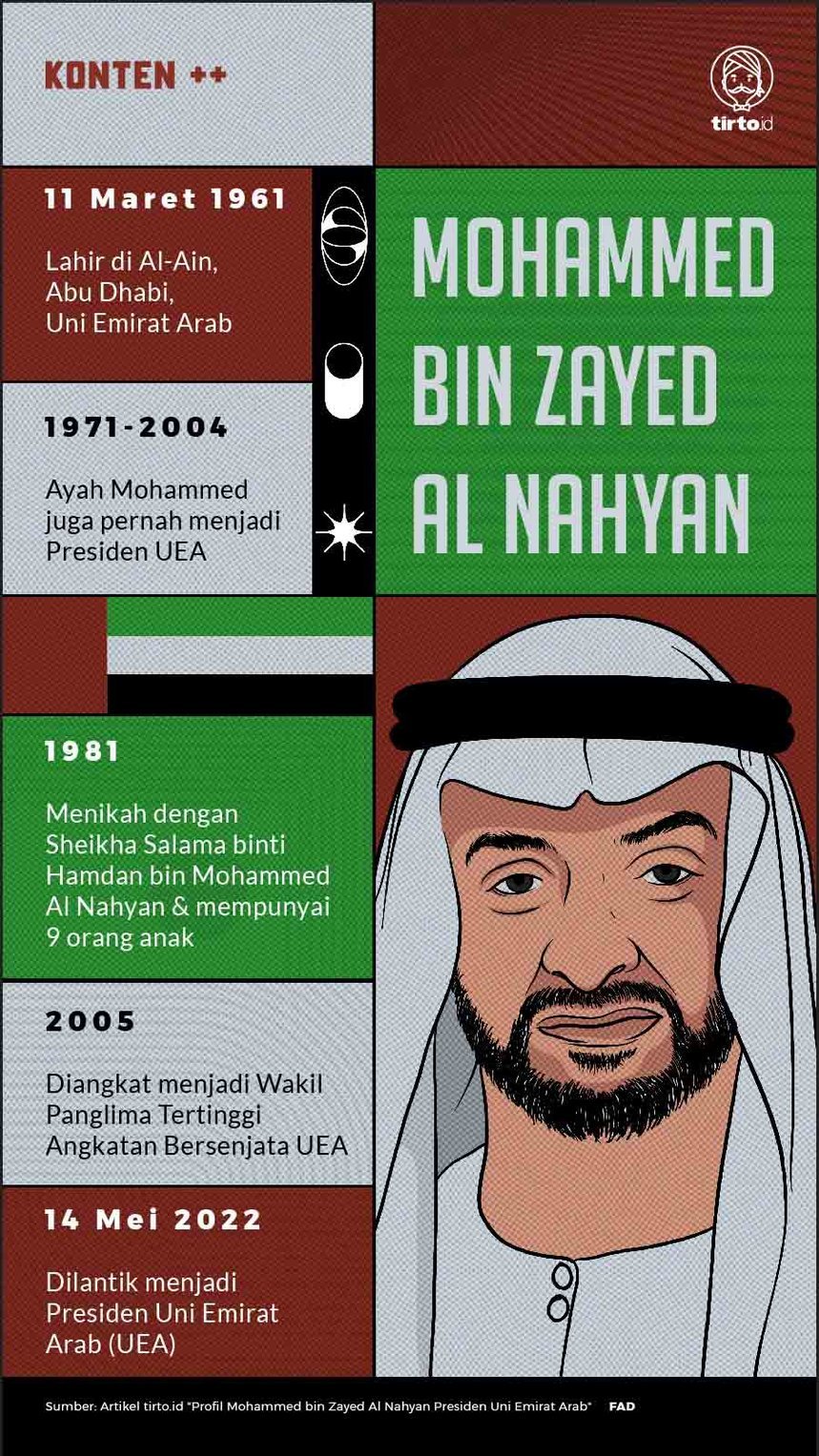 Infografik SC Mohammed bin Zayed