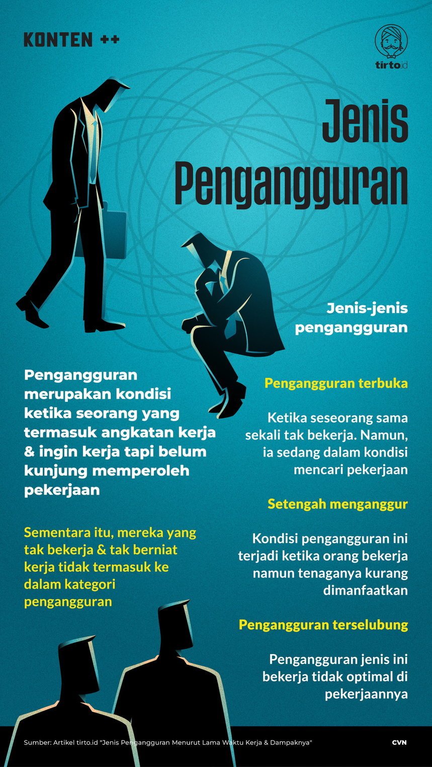 Infografik SC Jenis Pengangguran