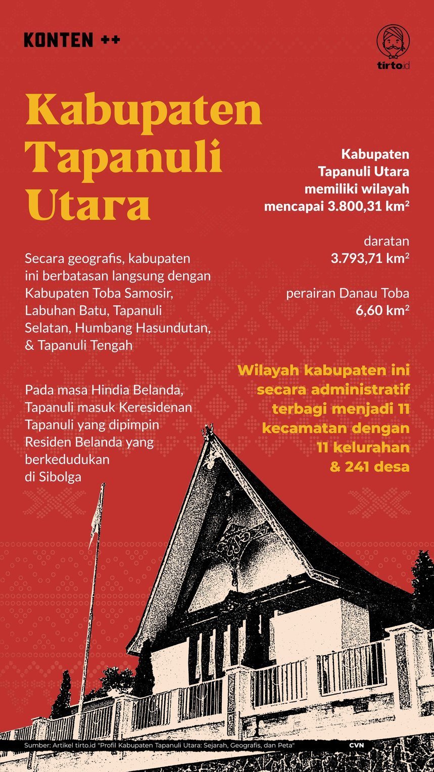 Infografik SC Kabupaten Tapanuli Utara