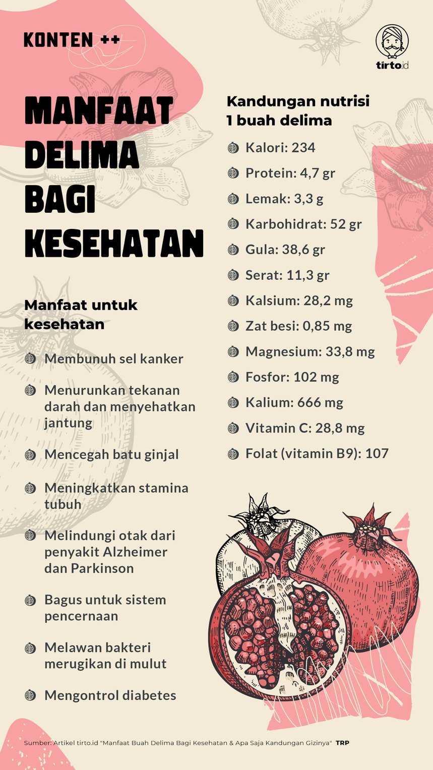 Infografik SC Manfaat Delima bagi Kesehatan