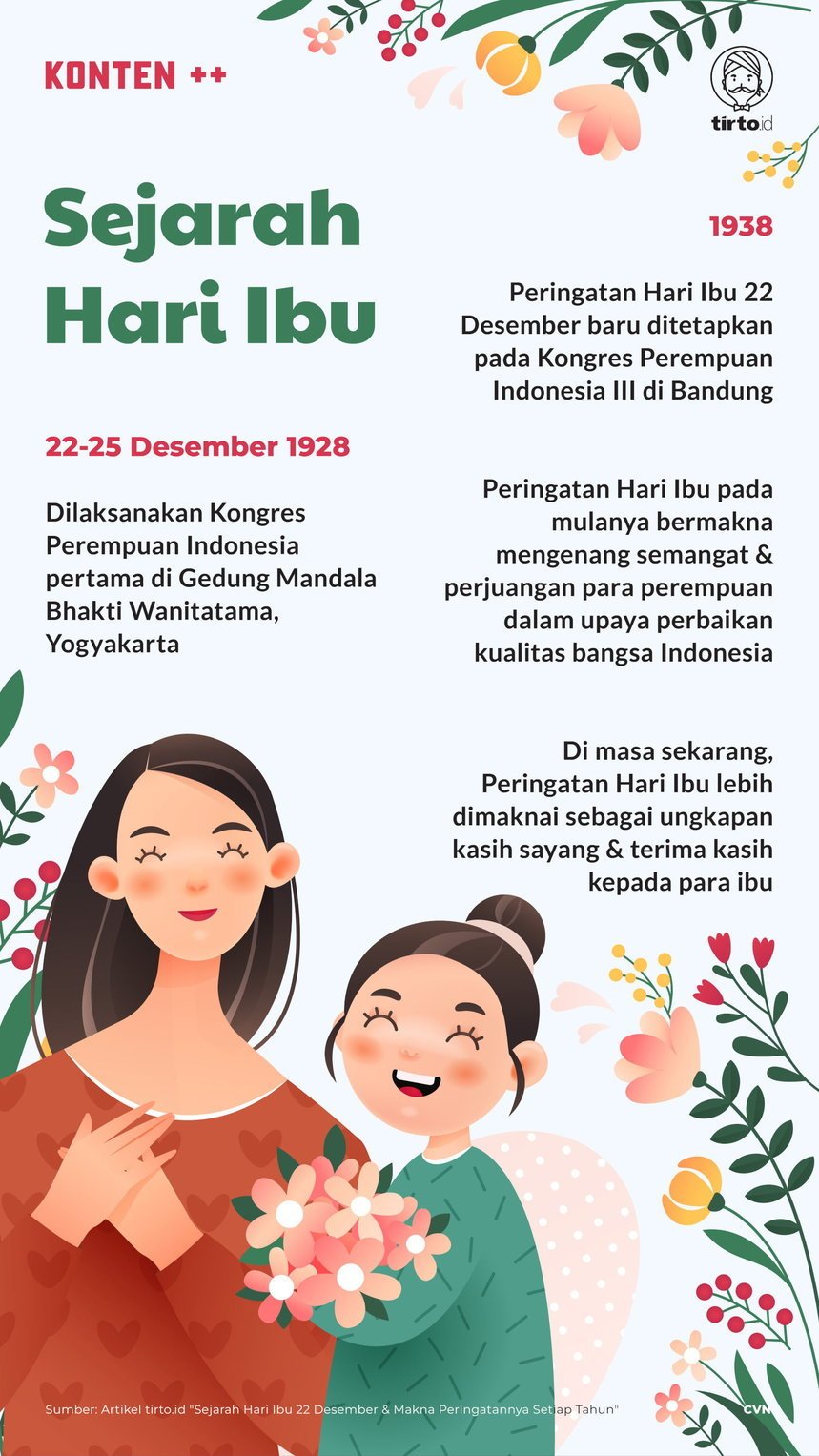 Infografik SC Sejarah Hari Ibu