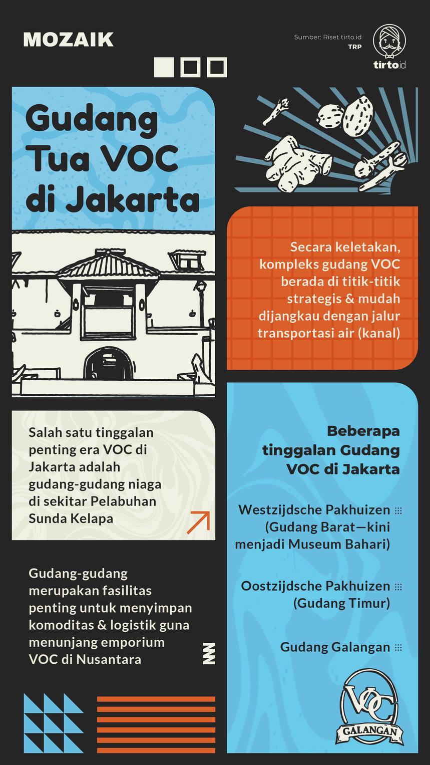 Infografik Mozaik Gudang Tua VOC di Jakarta