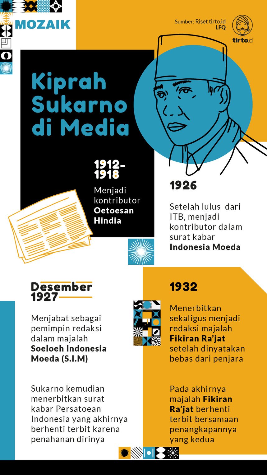 Infografik Mozaik Kiprah Sukarno di Media
