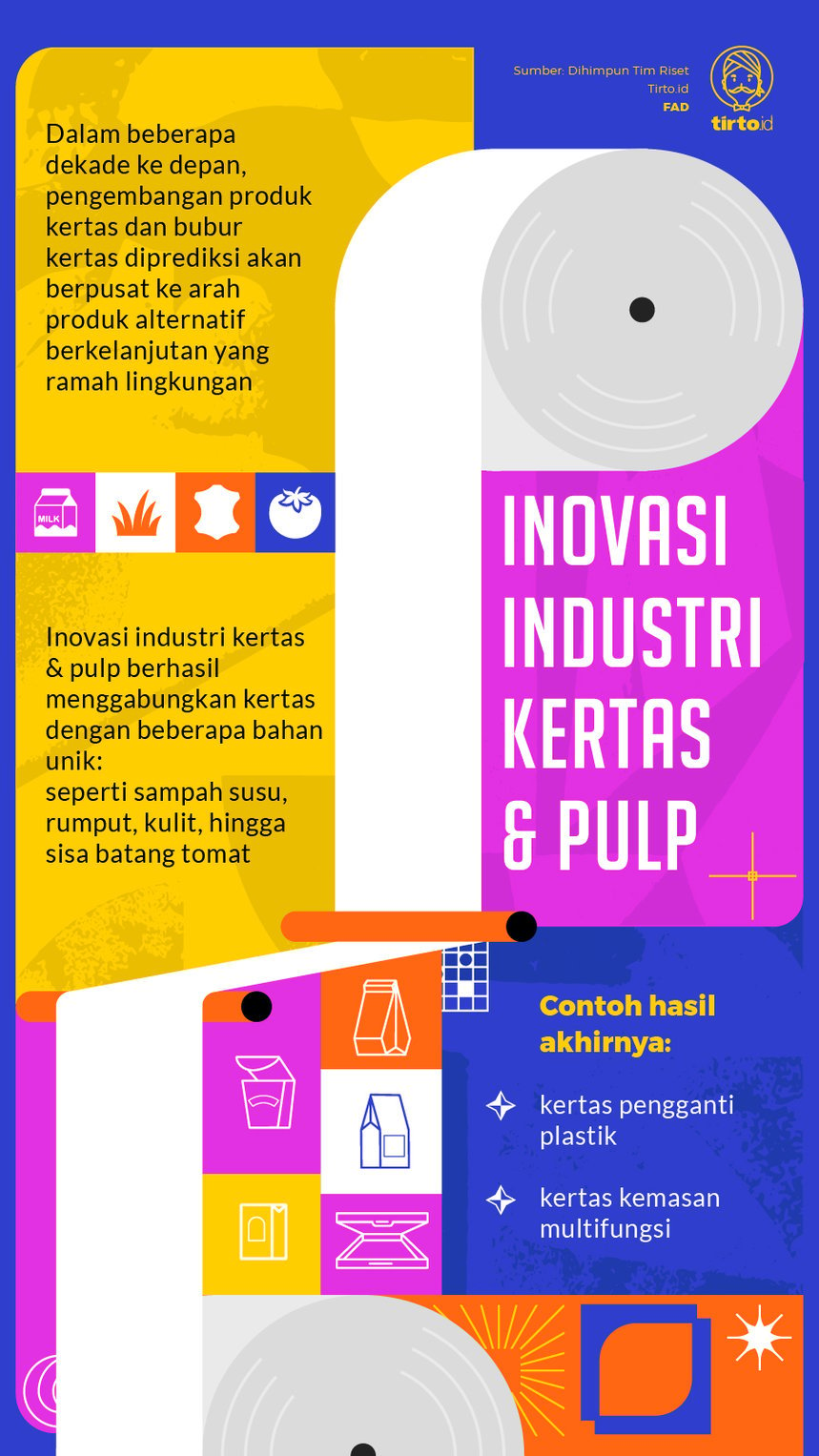 Infografik Inovasi Industri Kertas dan Pulp