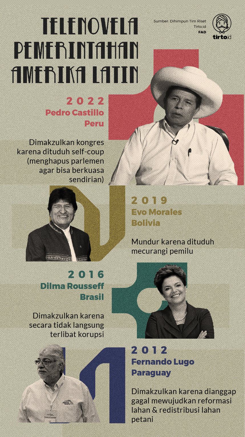 Infografik Telenovela Pemerintah Amerika Latin