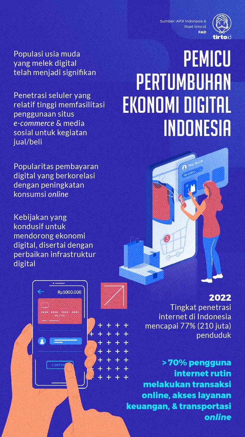 Infografik Ekonomi Digital di Indonesia