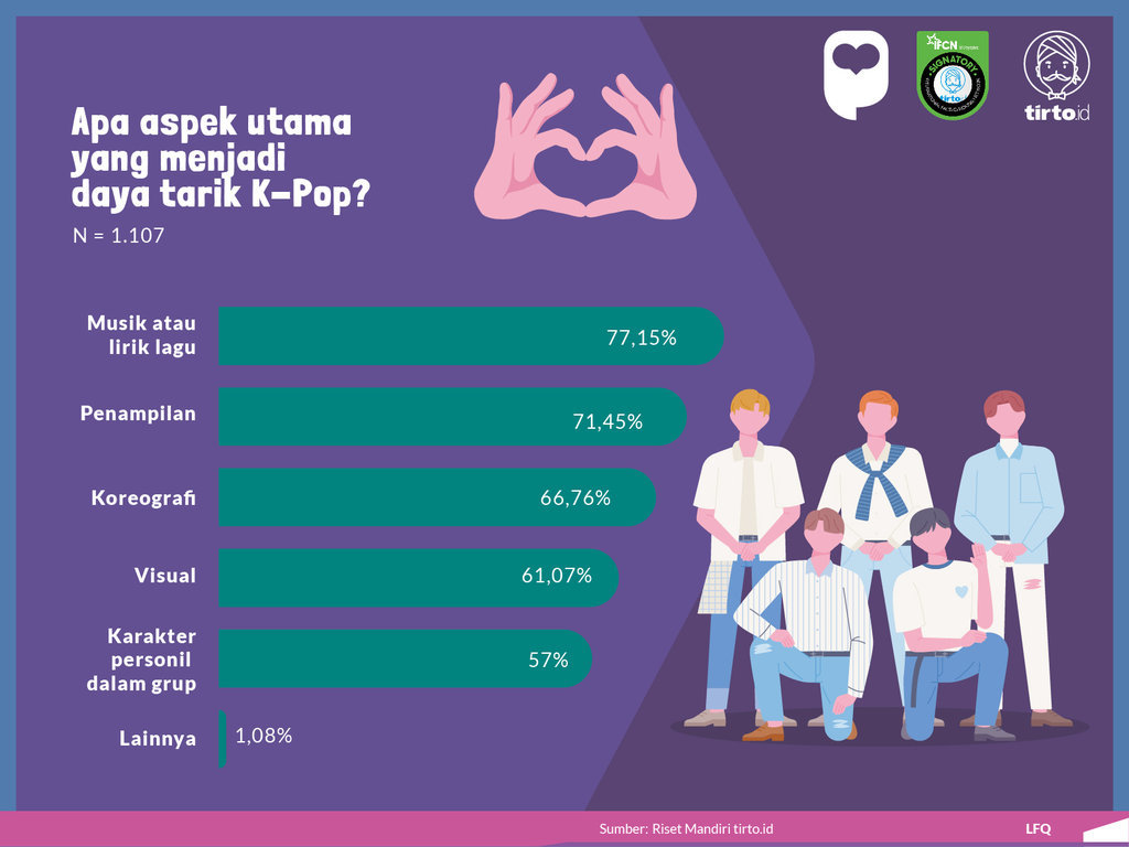 Infografik Riset Mandiri K-Pop