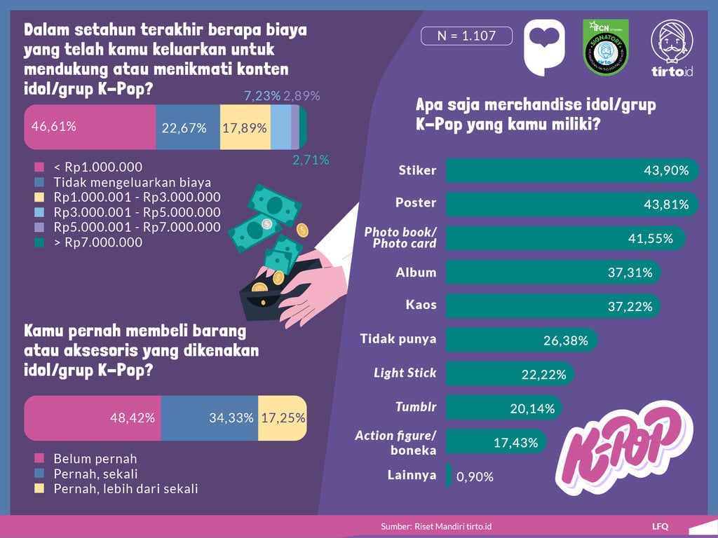 Infografik Riset Mandiri K-Pop