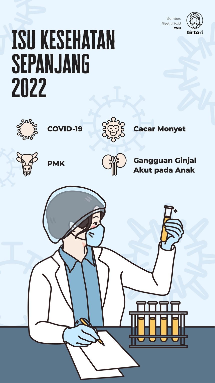 infografik mild Isu kesehatan Sepanjang 2022