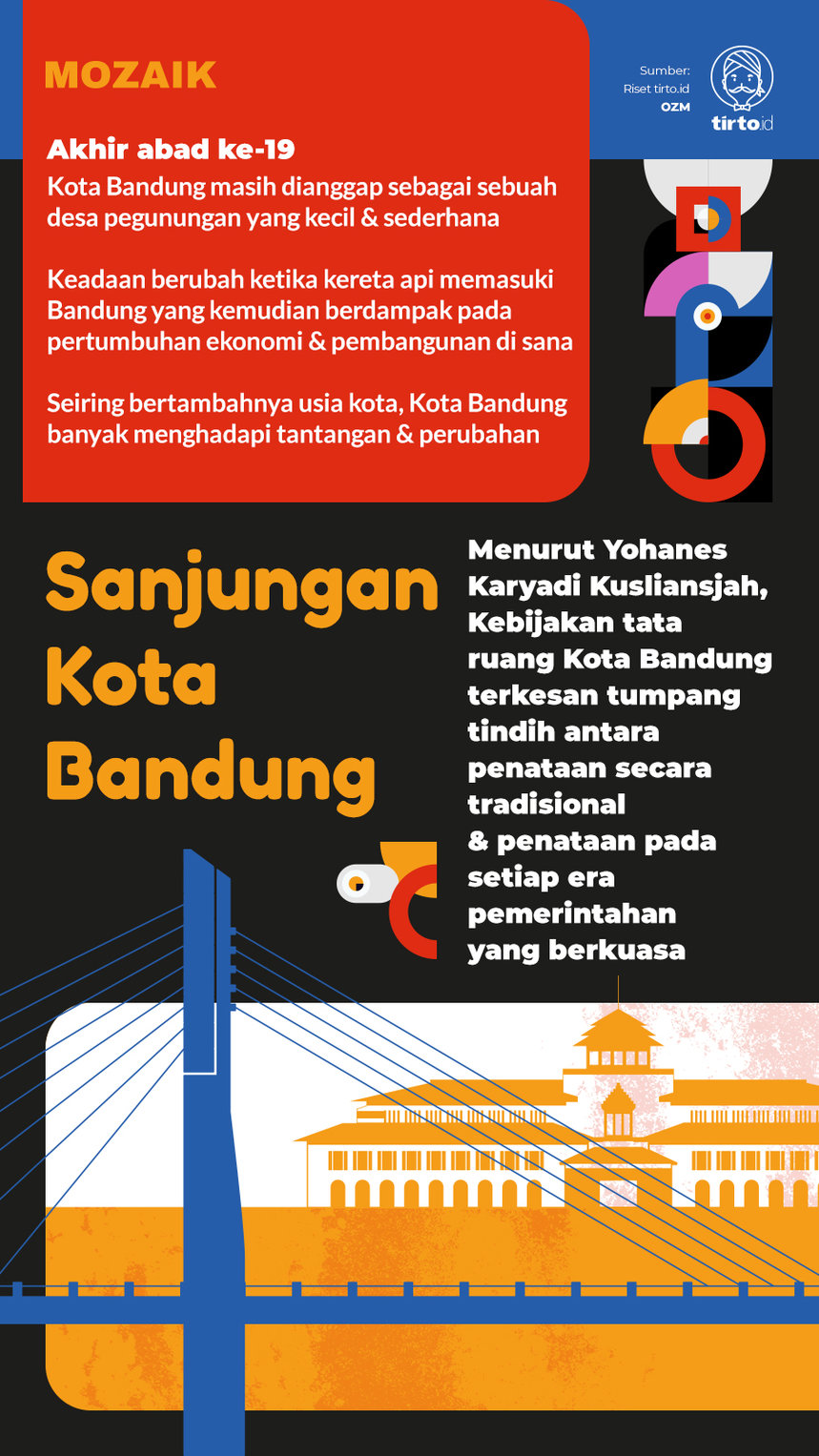 Infografik Mozaik Sanjungan Kota Bandung