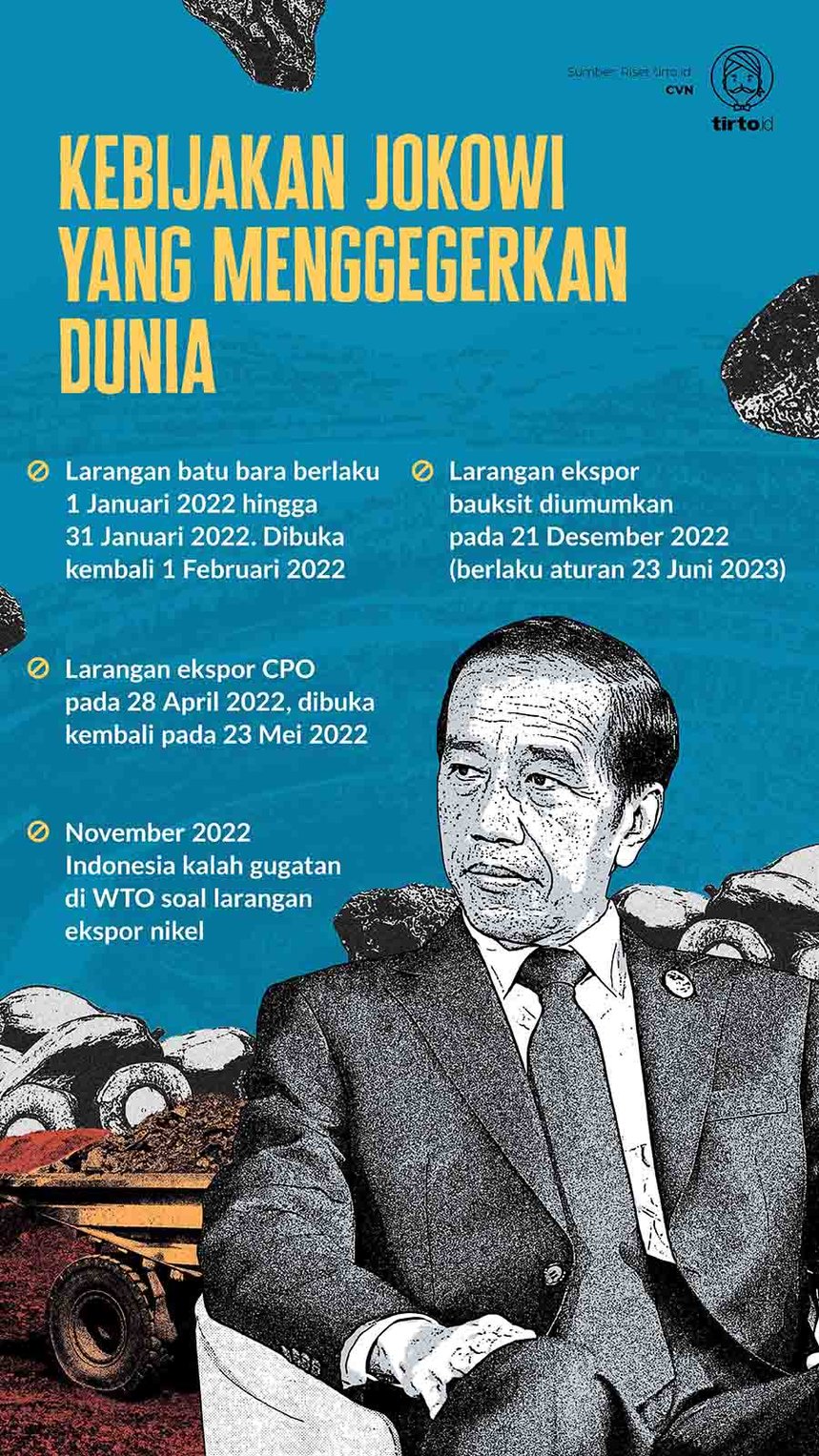 Infografik Kebijakan Jokowi