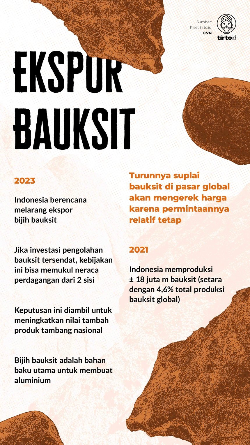 Infografik Ekspor Bauksit
