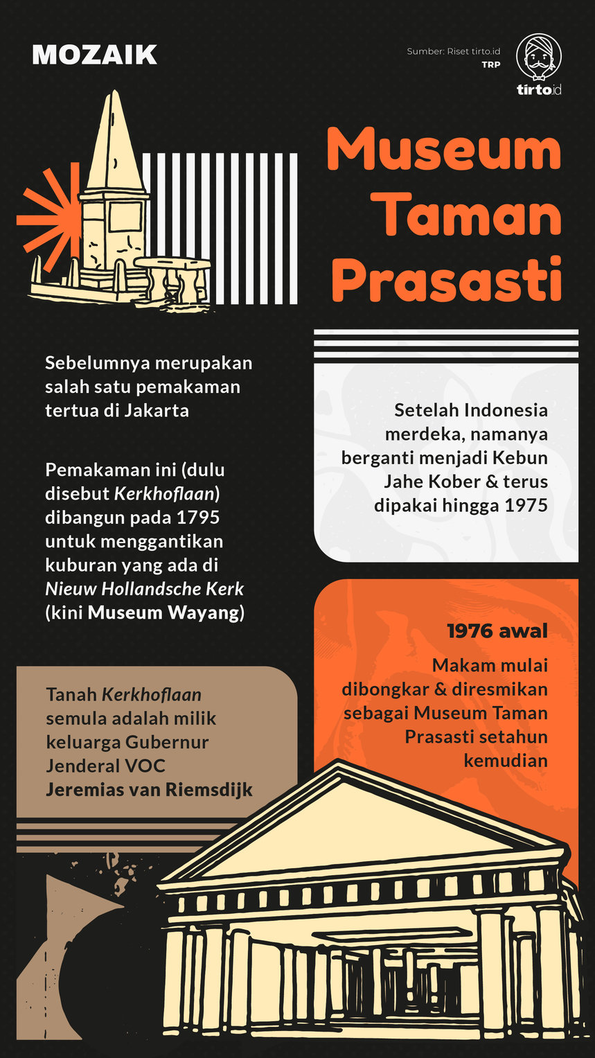 Infografik Museum Taman Prasasti