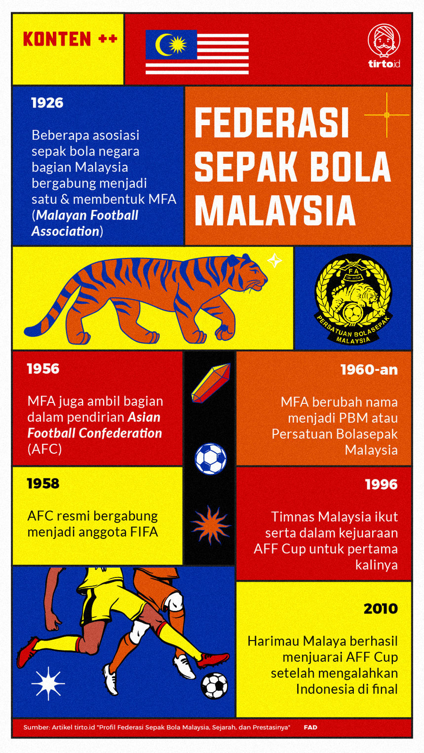 Infografik SC Federasi Sepak Bola Malaysia