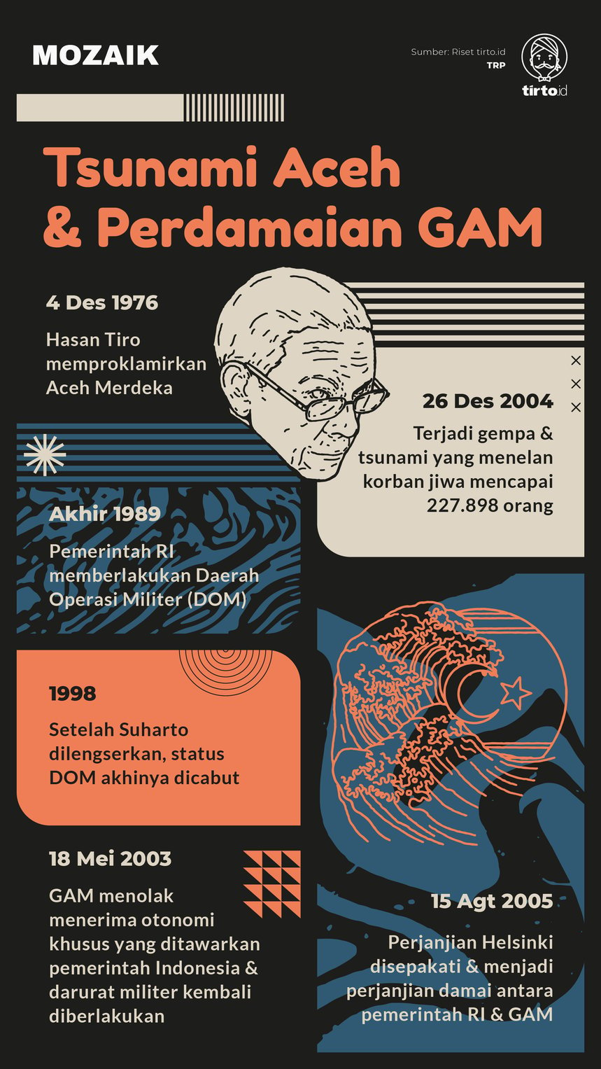 Infografik Mozaik Tsunami Aceh dan Perdamaian GAM