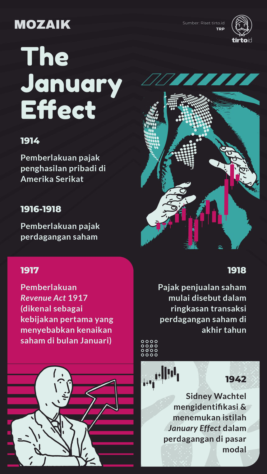 Infografik Mozaik The January Effect