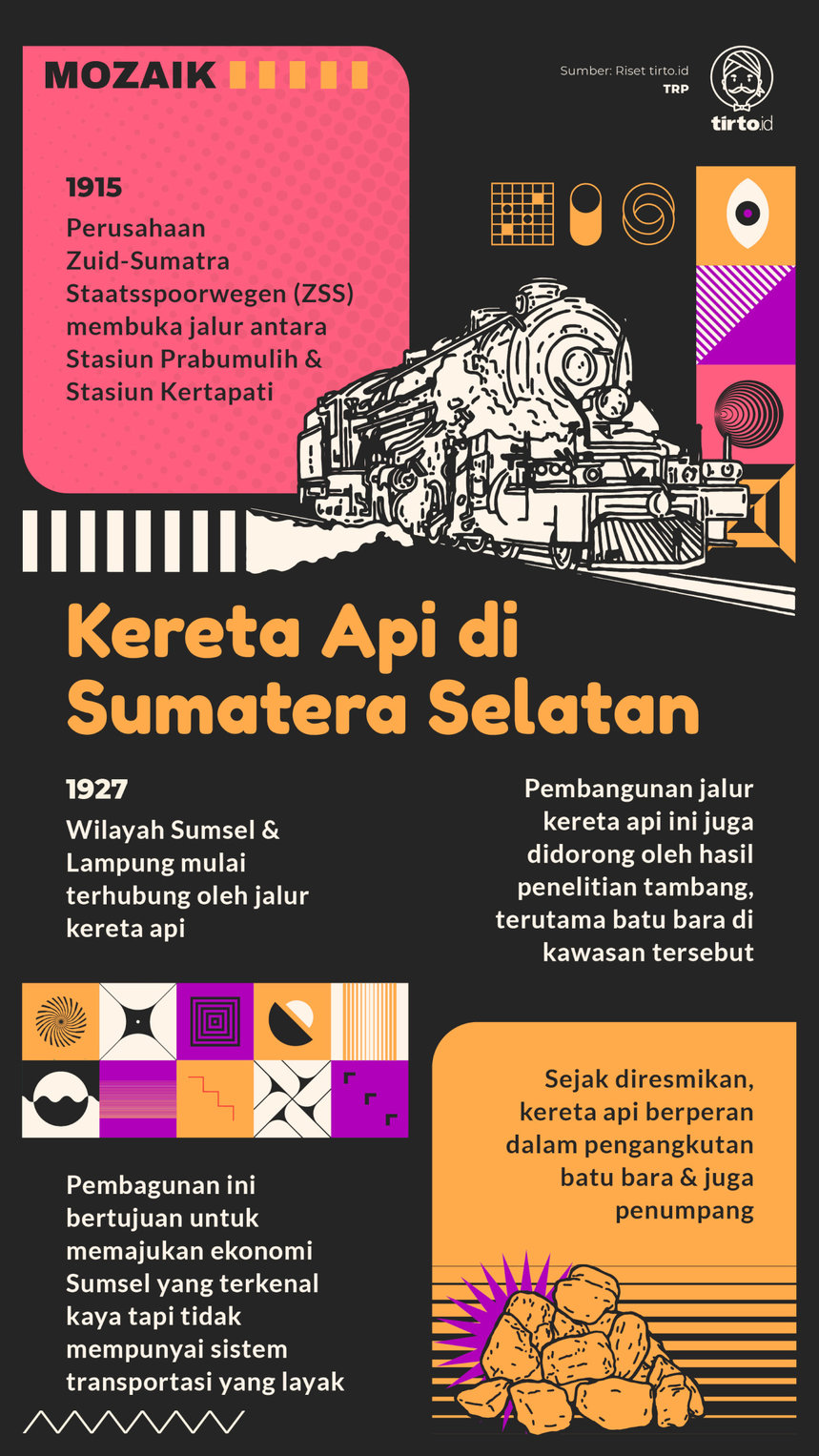 Infografik Mzoaik Kereta Api di Sumatera Selatan
